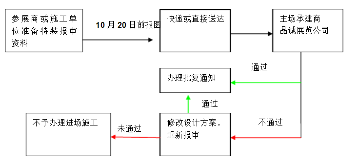 特裝展臺的布置和搭建設計